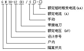 GN30-10戶內(nèi)高壓隔離開關的型號及含義